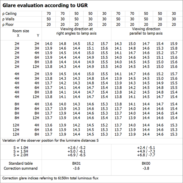 Oprawa liniowa z bezpośrednim i pośrednim rozsyłem światła LINEAR IndiviLED D/I 1500 56W 3000K