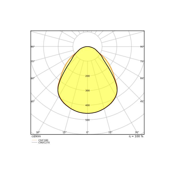 Oprawa PANEL COMPACT 1200 V 35W 940 U19