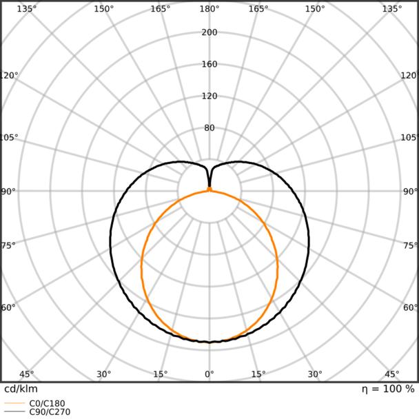 Tuby LEDTUBE T5 EXT P HE35 1449mm 18W 840    LEDV