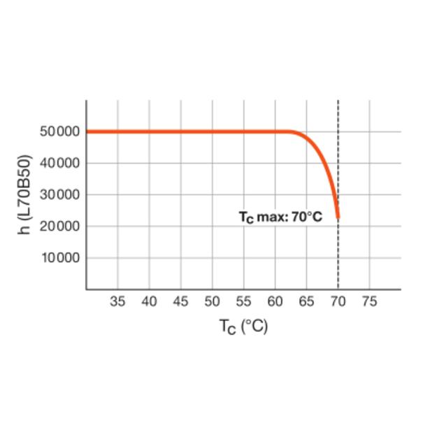 Tuba LED T8 ADV Ultra Output 1500mm 23,1W 840 EM
