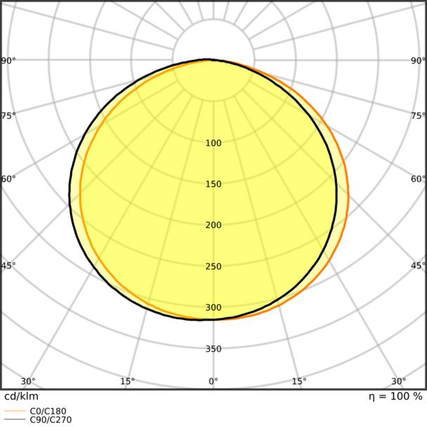 Pasek LED Value V-1000/865/5 30X1 G2