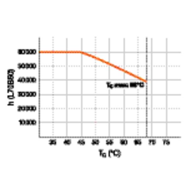 Tuba LED T8 PRO 600mm 7,5W 830 20-40V HF