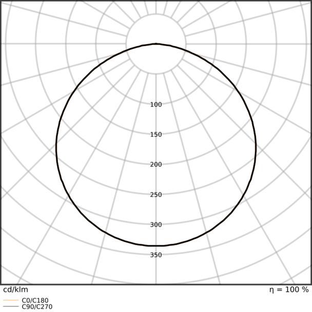 Pasek LED Performance P-500/930/5