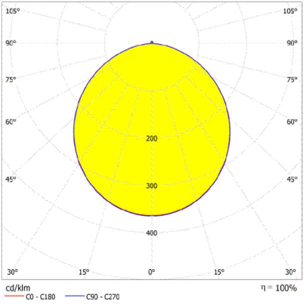 Oprawa DOWNLIGHT IP44 DN 90 4W 865 WT