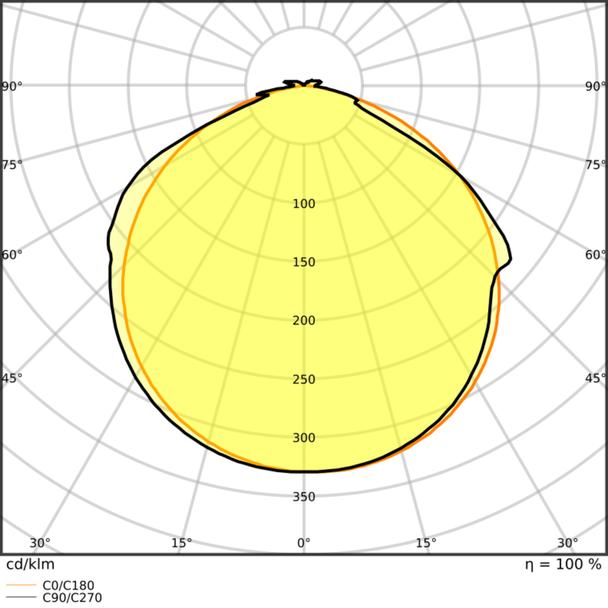 Pasek LED Value V-500/830/5/IP66 20X1 G2