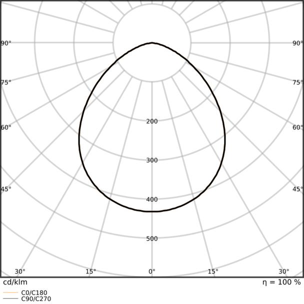FL 20 P 17W 2K4LM 830 PS SY100 BK  LEDV