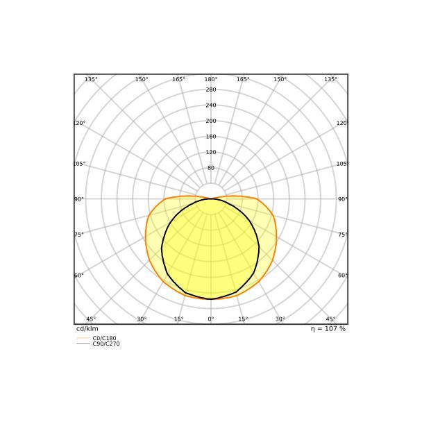 Pasek LED Performance LS PFM-1000/COB/930/5