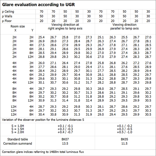 Pasek LED Performance P-1500/965/5/IP67