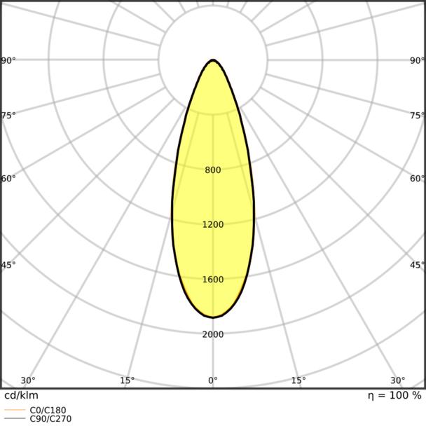 Oprawa SP AIR ADJ P 4W 930 DIM IP23 WT