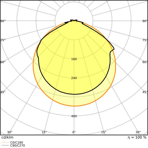 Pasek LED Value V-2000/830/5/IP66 20X1 G2
