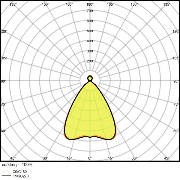 Oprawa liniowa z bezpośrednim i pośrednim rozsyłem światła LINEAR IndiviLED D/I 1500 56W 4000K