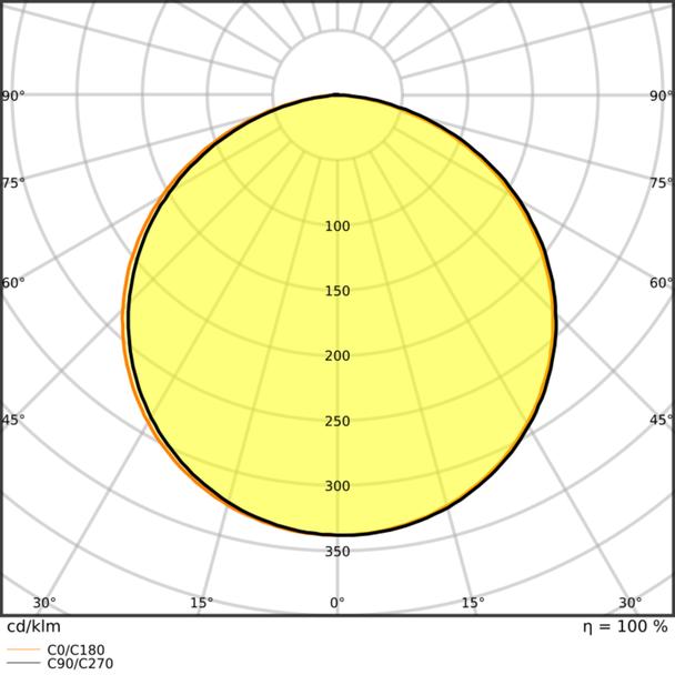 Pasek LED Performance P-1500/927/5