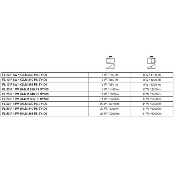 Naświetlacz LED FLOODLIGHT PFM G4 11W/17W 133m/W 4000K czarny LEDVANCE