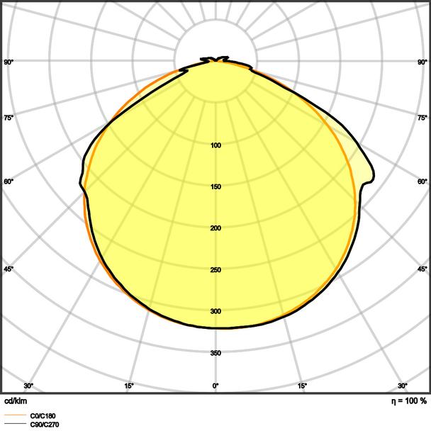Pasek LED Value V-500/865/5/IP66 20X1 G2