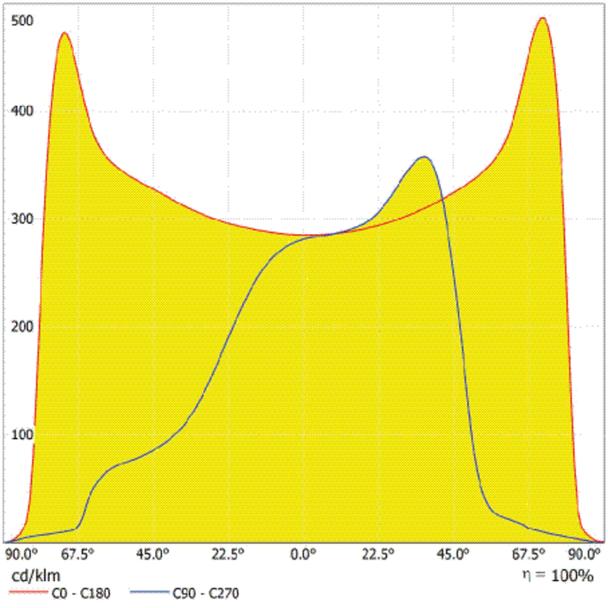 Oprawa SL AREA SPD LA V 120W 727 RV35ST GY