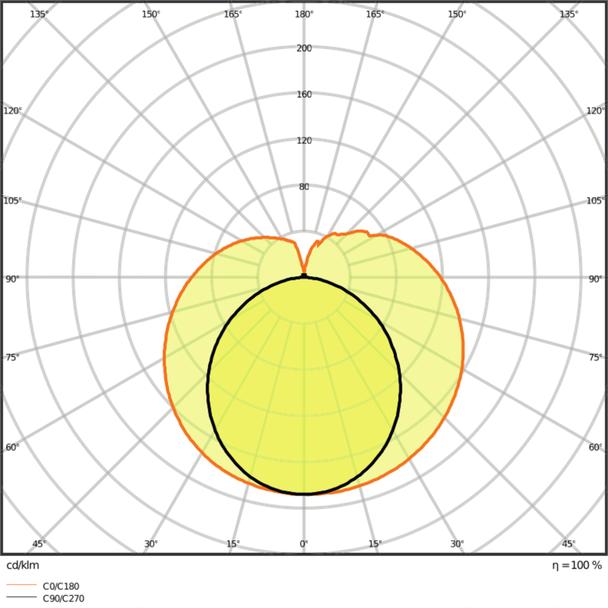 Tuba LED T8 PRO Ultra Output 1200mm 15W 865 40-70V HF