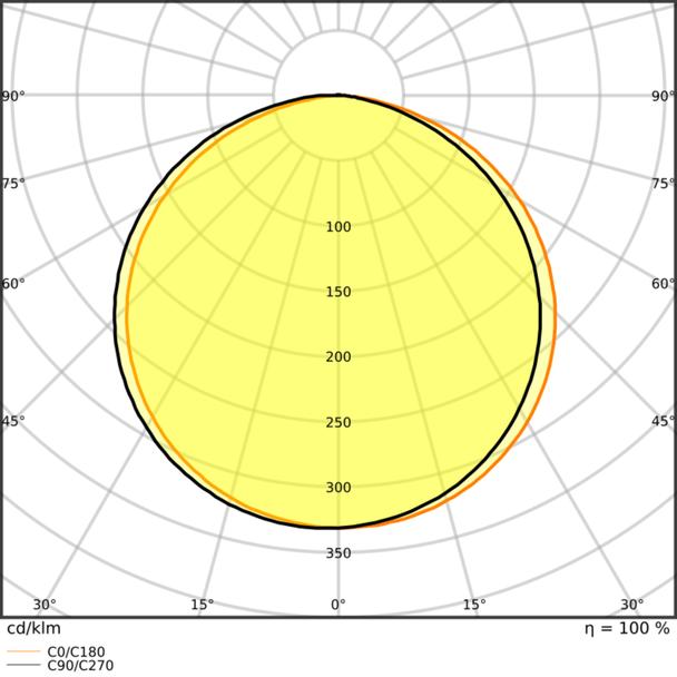 Pasek LED Performance P-1000/940/5