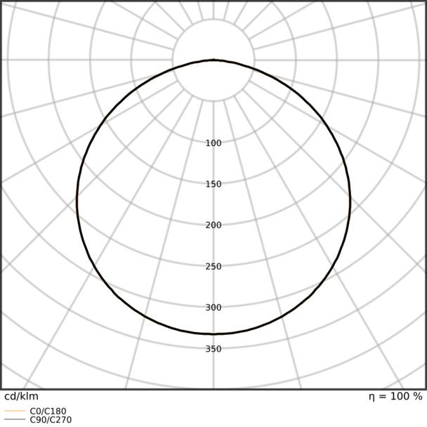 Pasek LED Performance P-500/940/5