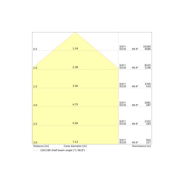 Lampa HID LED HB 150W/840 230V UN E40 4X1 LEDV