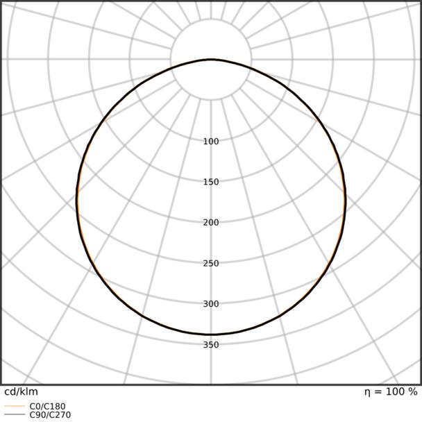 Pasek LED Performance P-1500/927/5