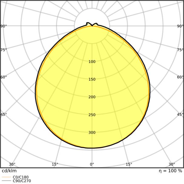 Pasek LED Performance P-500/965/5/IP67