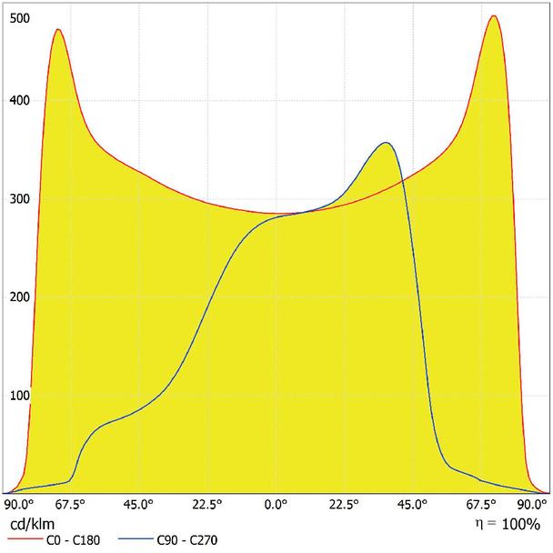 Oprawa SL AREA SPD LA V 120W 730 RV35ST GY