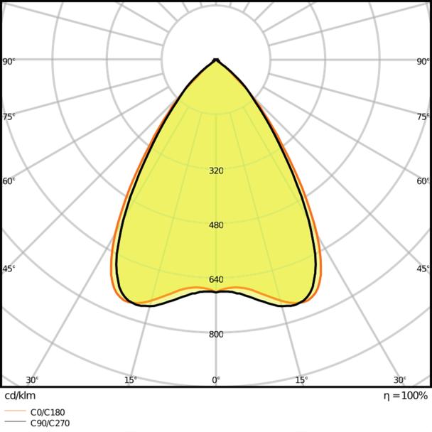 Oprawa liniowa z bezpośrednim i pośrednim rozsyłem światła LINEAR IndiviLED DIRECT 1500 48W/4000K
