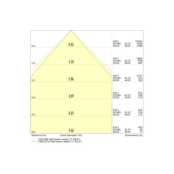 Oprawa LOW BAY FLEX 1200 DALI P 42W 840 W