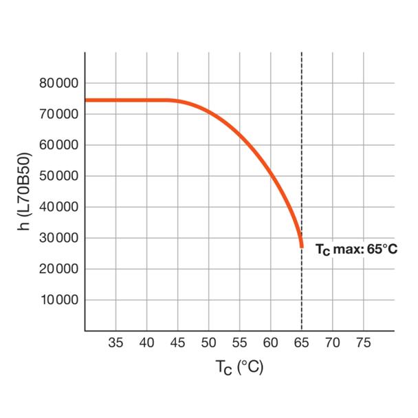 Tuba LED T8 PRO 1500mm 18,8W 840 EM