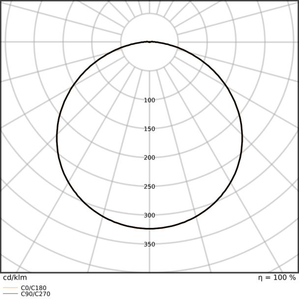 Pasek LED Performance P-2000/965/5
