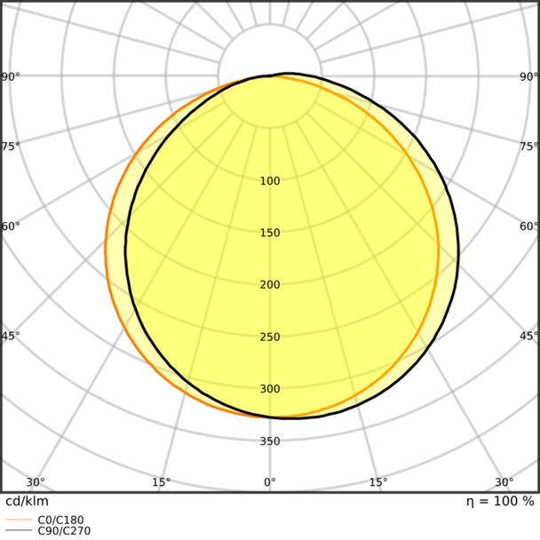 Pasek LED Performance P-2000/927/5