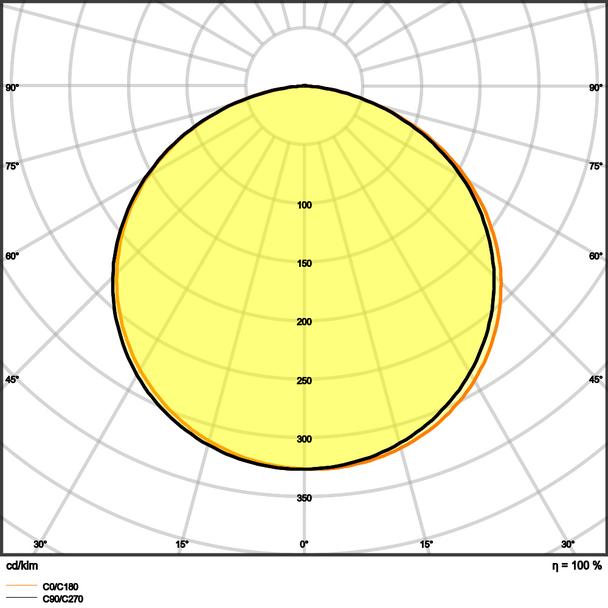Pasek LED Value V-1000/830/5 30X1 G2