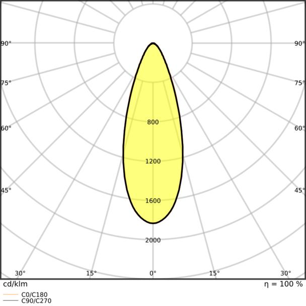 Oprawa SP AIR ADJ P 4W 927 DIM IP23 WT