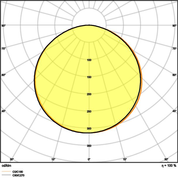 Pasek LED Value V-1500/827/5 30X1 G2