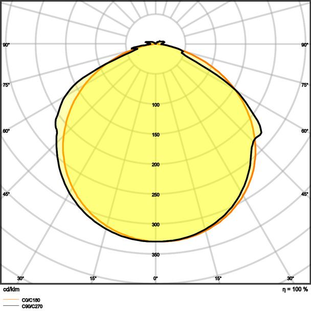 Pasek LED Value V-500/830/5/IP66 20X1 G2