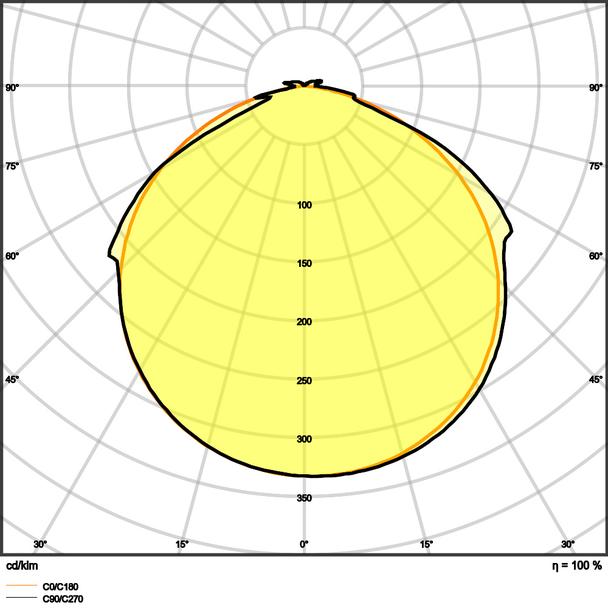Pasek LED Value V-1500/830/5/IP66 20X1 G2