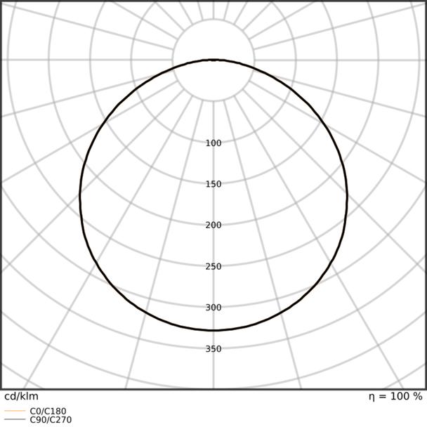 Pasek LED Performance P-2000/940/5