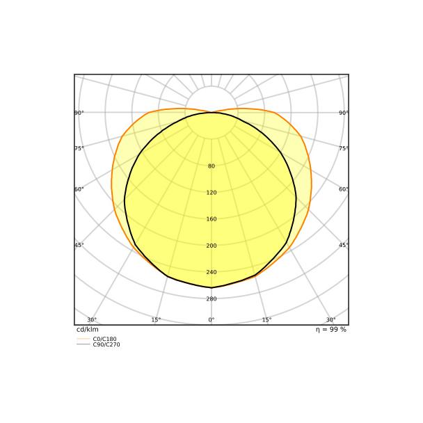 Pasek LED Performance LS PFM-1000/COB/965/5