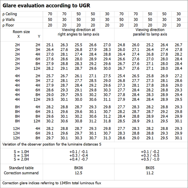 Pasek LED Performance P-1500/927/5/IP67