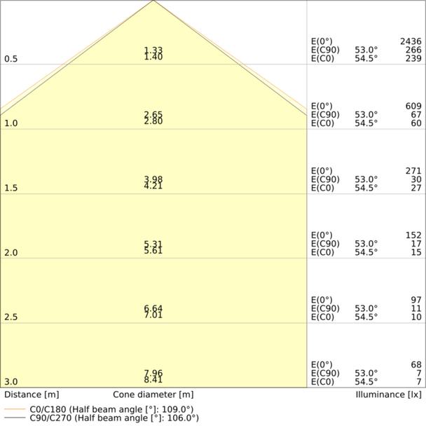 Pasek LED Performance P-2000/930/5/IP67