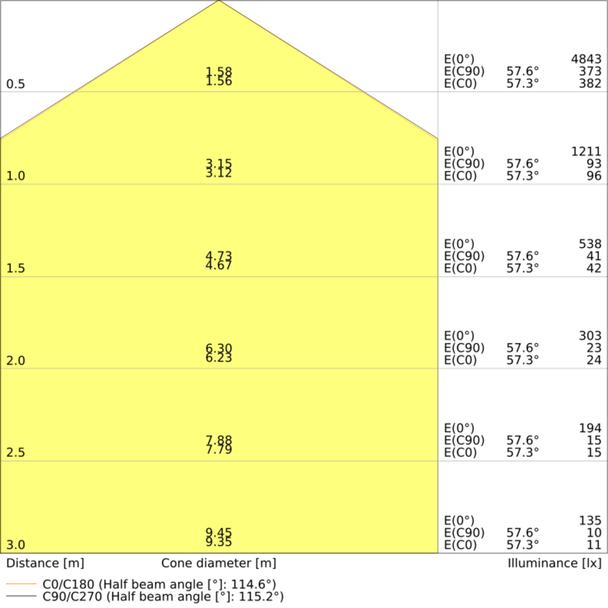 Oprawa PANEL 4IN1 1200 32W 840 WT