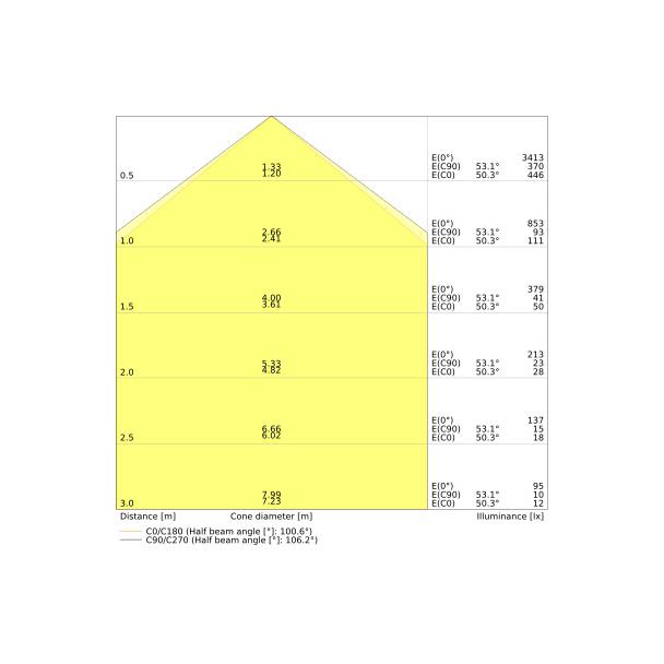 Zestaw do podwieszania LINEAR SURFACE 600 P 18W 830 white IP44 EM