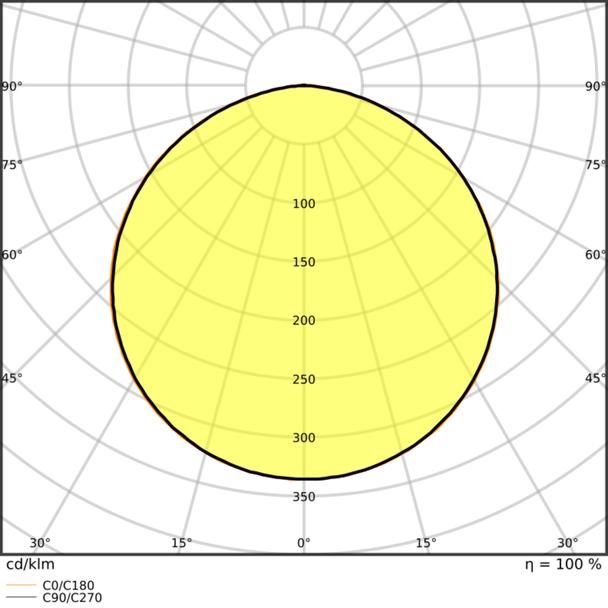 Pasek LED Performance P-500/930/5