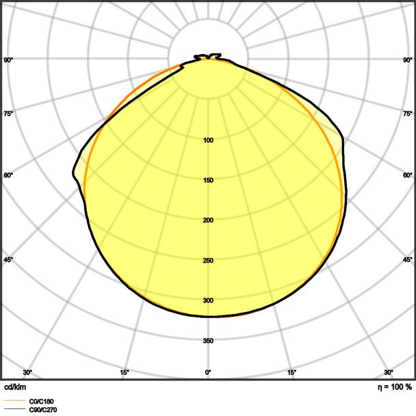 Pasek LED Value V-1500/865/5/IP66 20X1 G2