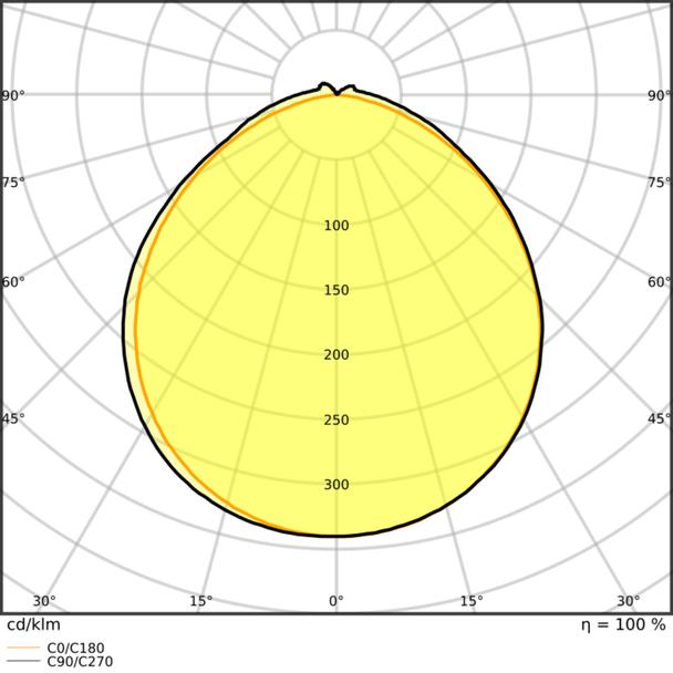 Pasek LED Performance P-500/940/5/IP67