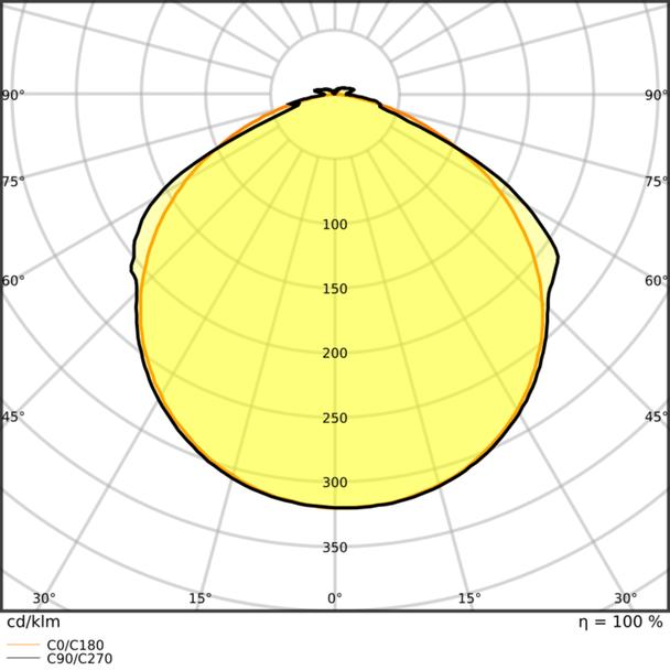 Pasek LED Value V-2000/840/5/IP66 20X1 G2