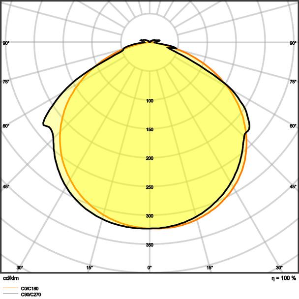 Pasek LED Value V-1000/865/5/IP66 20X1 G2