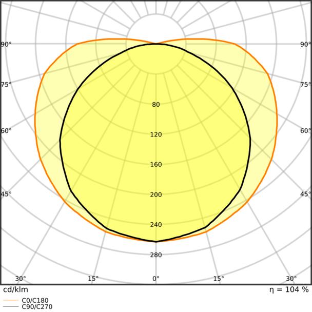 Pasek LED Performance LS PFM-1000/COB/927/5
