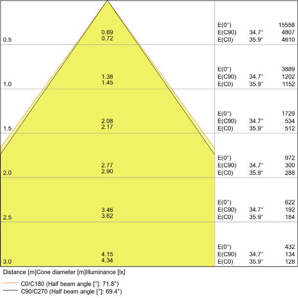 Oprawa liniowa z bezpośrednim i pośrednim rozsyłem światła LINEAR IndiviLED DIRECT 1500 48W/4000K