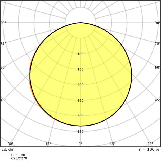 Pasek LED Performance P-500/940/5